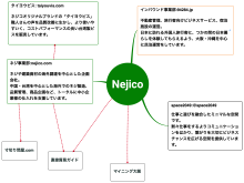 Nejico